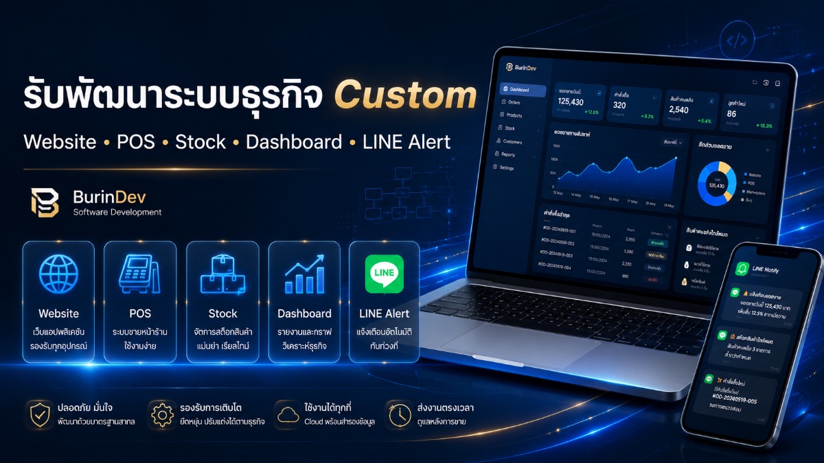 รูปผลงาน รับพัฒนาเว็บไซต์และระบบธุรกิจแบบ Custom